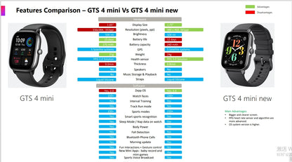 Amazfit GTS 4 Mini Smartwatch – Alexa & 150 Sports Modes